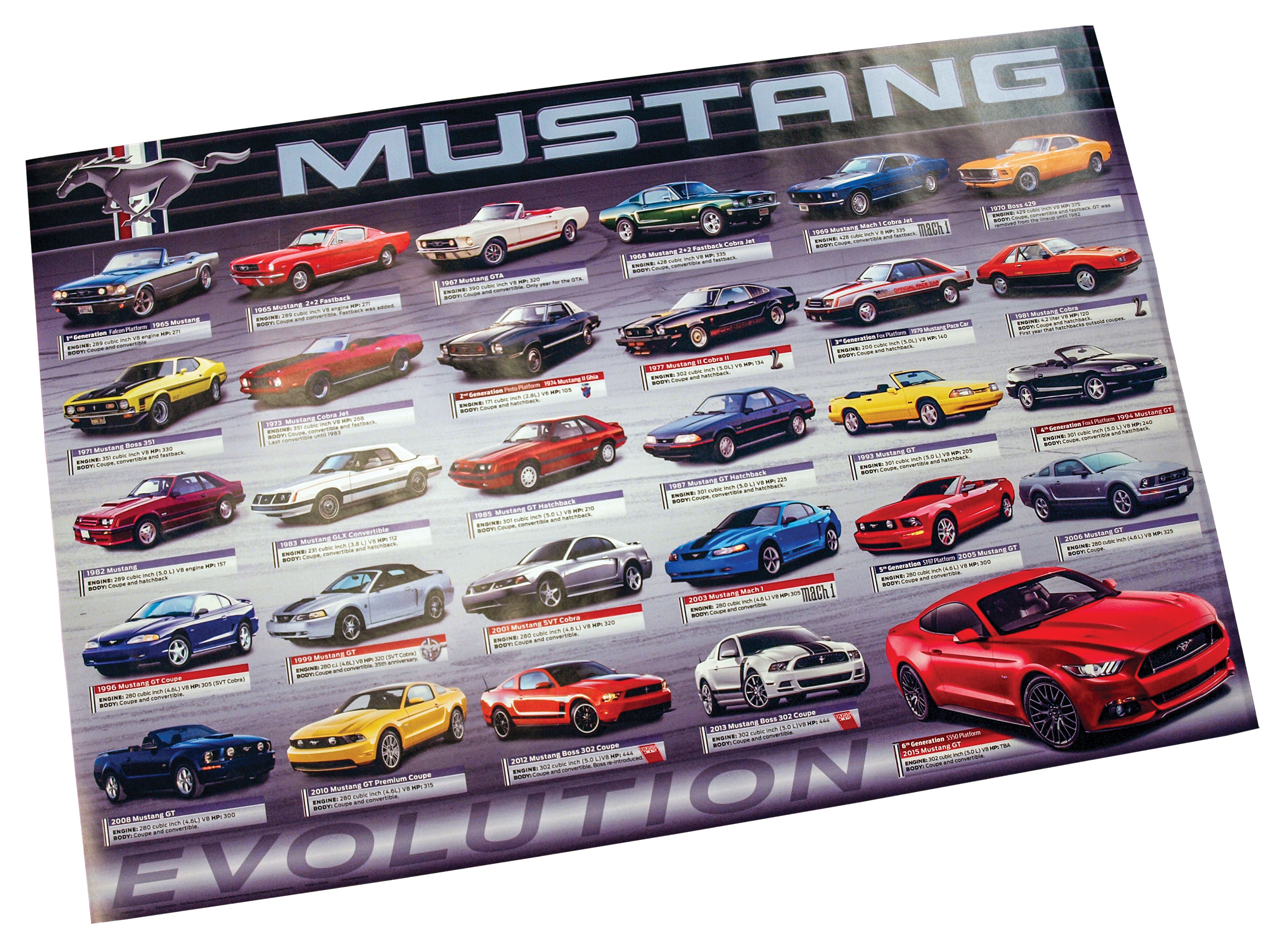 1964-2021 Ford Mustang Evolution Poster - 36 X 24